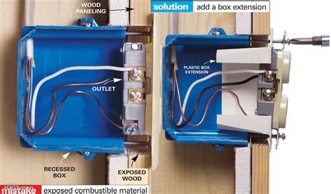 installing wall mounted electrical boxes